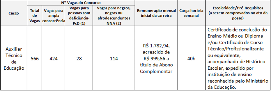 Pref. São Paulo: TOTAL de INSCRITOS de ATE TEMPORÁRIO – Colabora